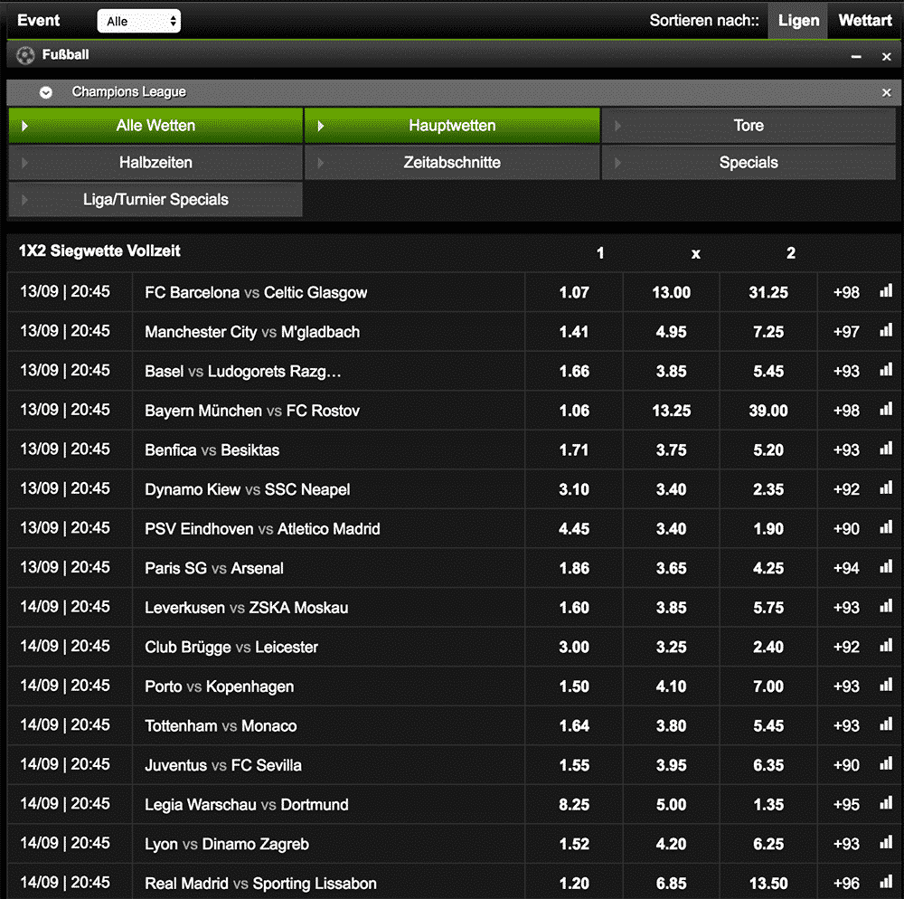 Ergebnisprognose Bundesliga Ergebnisprognose Bundesliga