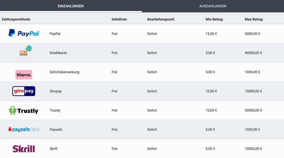 Betano Sportwetten Zahlungen