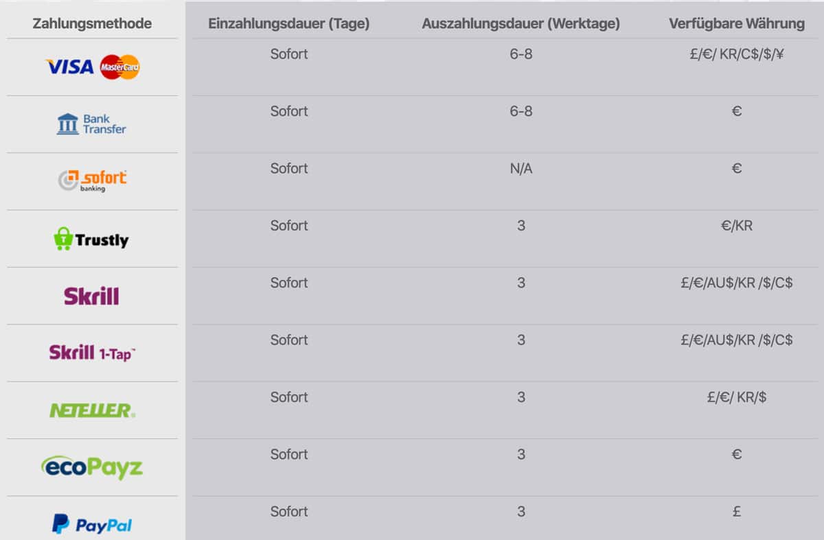Mr Play Zahlungen