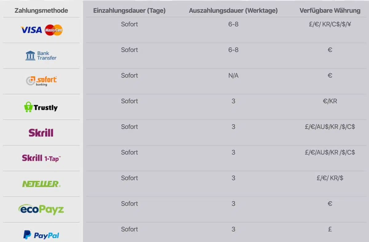 Mr Play Zahlungen