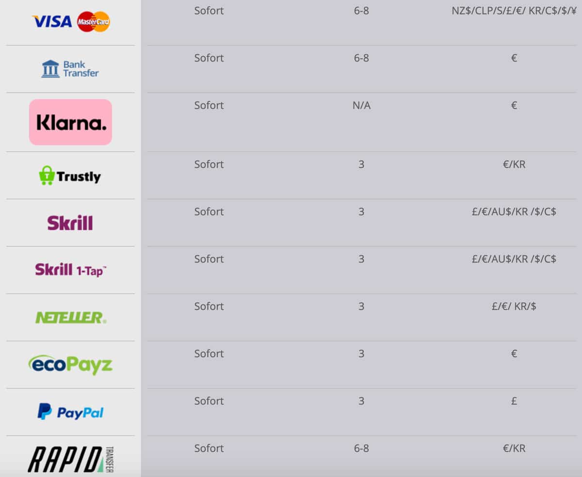 Digibet Zahlungen