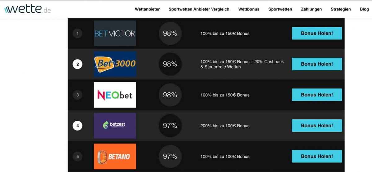 Wette.de Sportwetten Portal