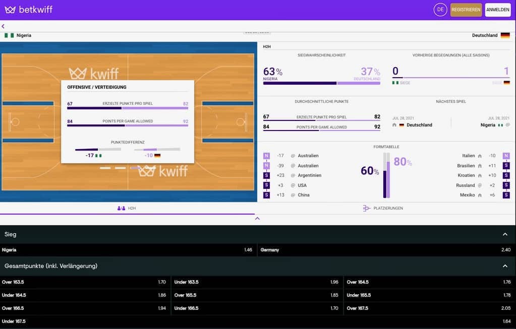 Basketball Bets by Betkwiff