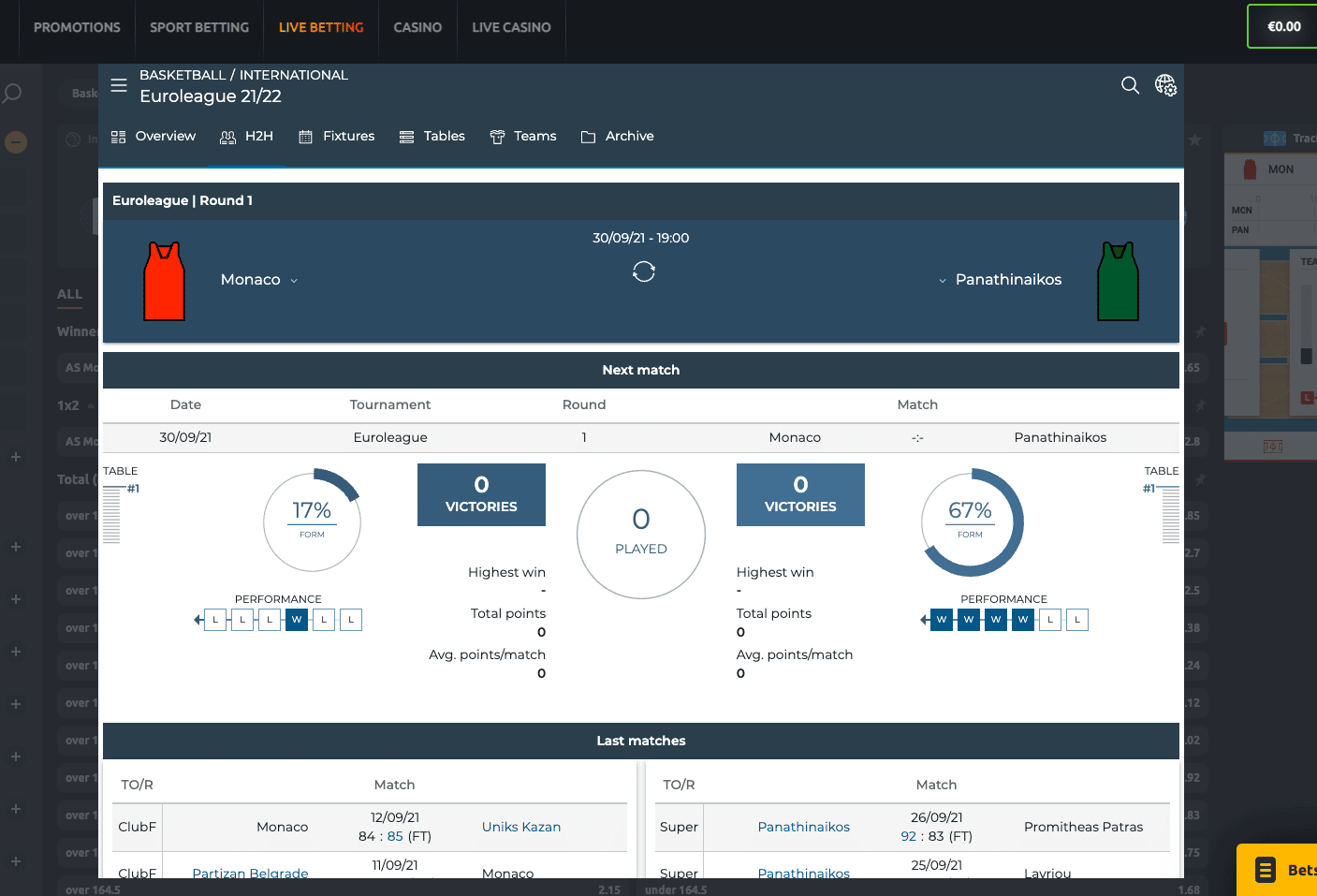 burningbet statistiken