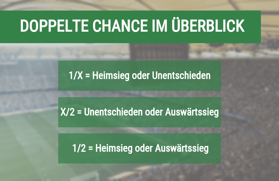 Doppelte Chance Wetten