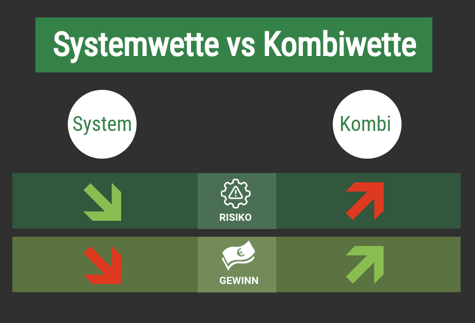 systemwette vs Kombiwette