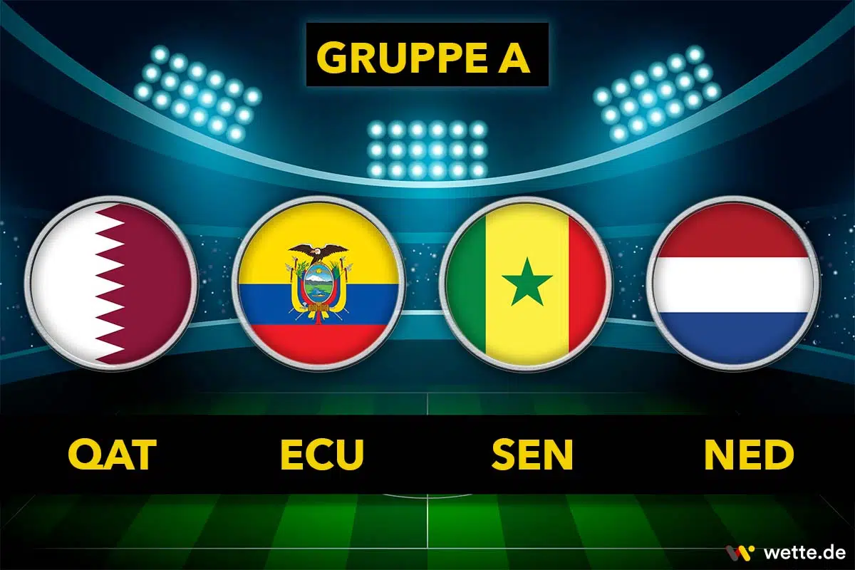 WM Gruppe A