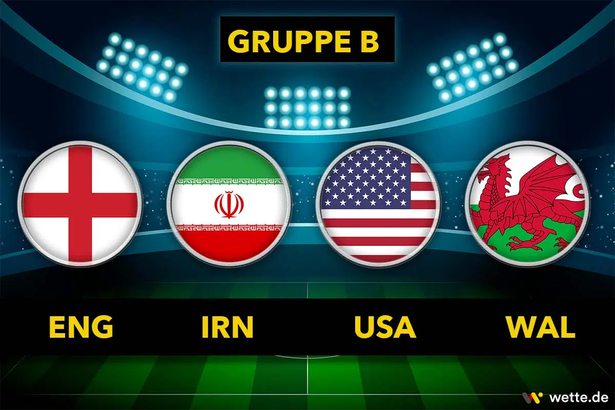 WM Gruppe B