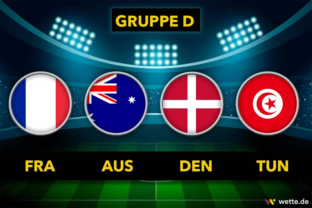 WM Gruppe D