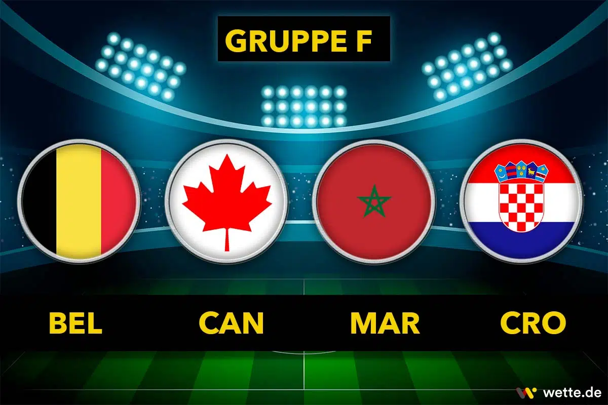 WM Gruppe F