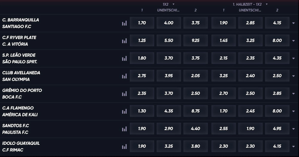 Sportwetten Strategien mit ChatGPT