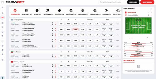 Live Wetten bei Supabet