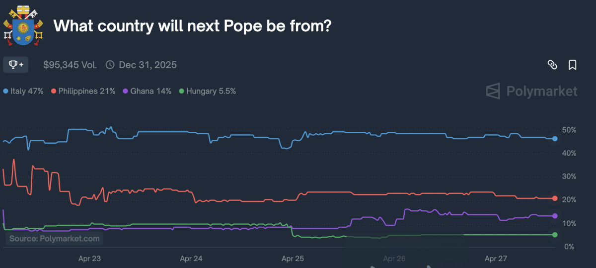 Papst Wetten Land