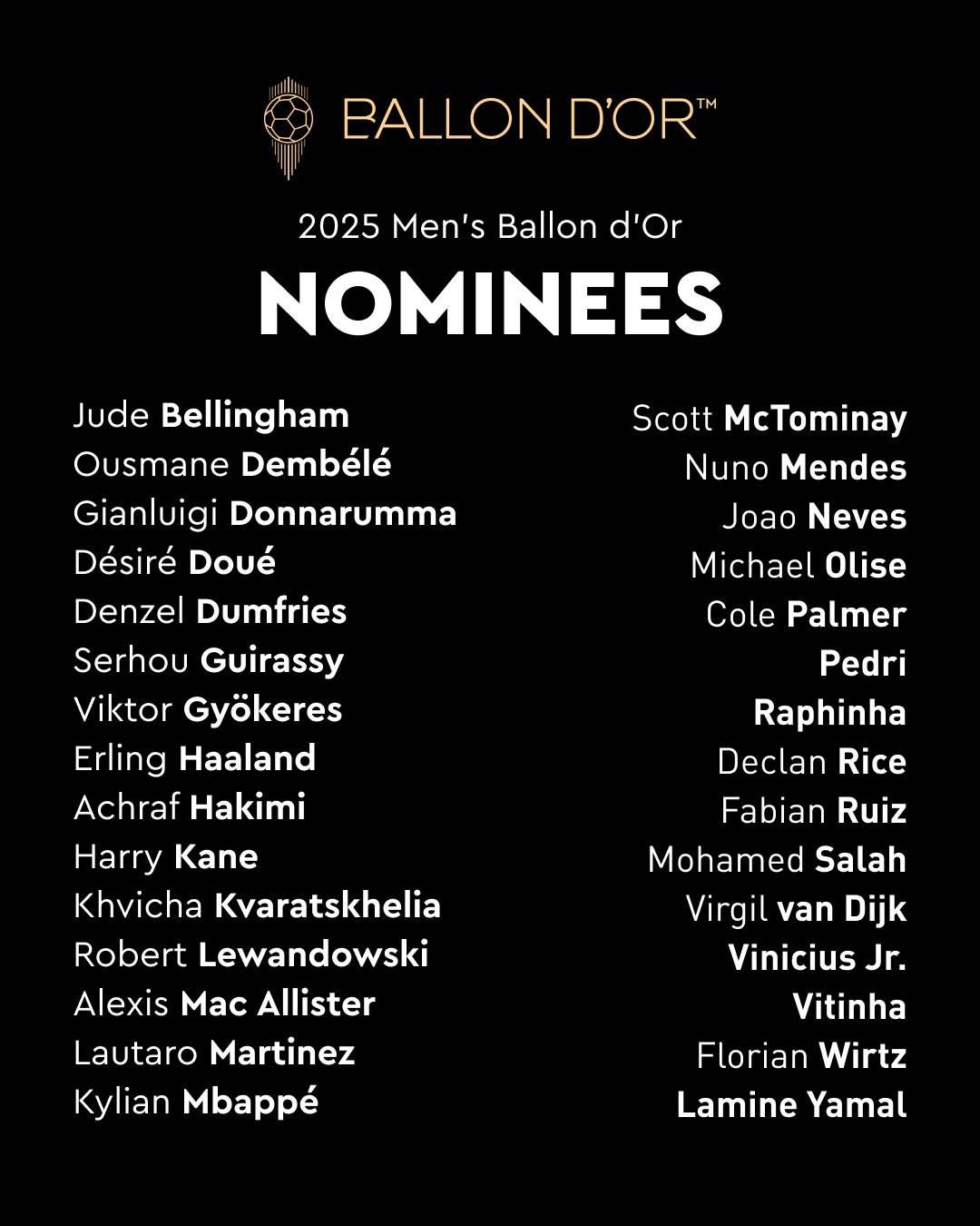 Ballon dOr Nominees (1)