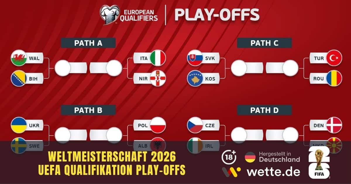UEFA World Cup Qualifier Playoffs