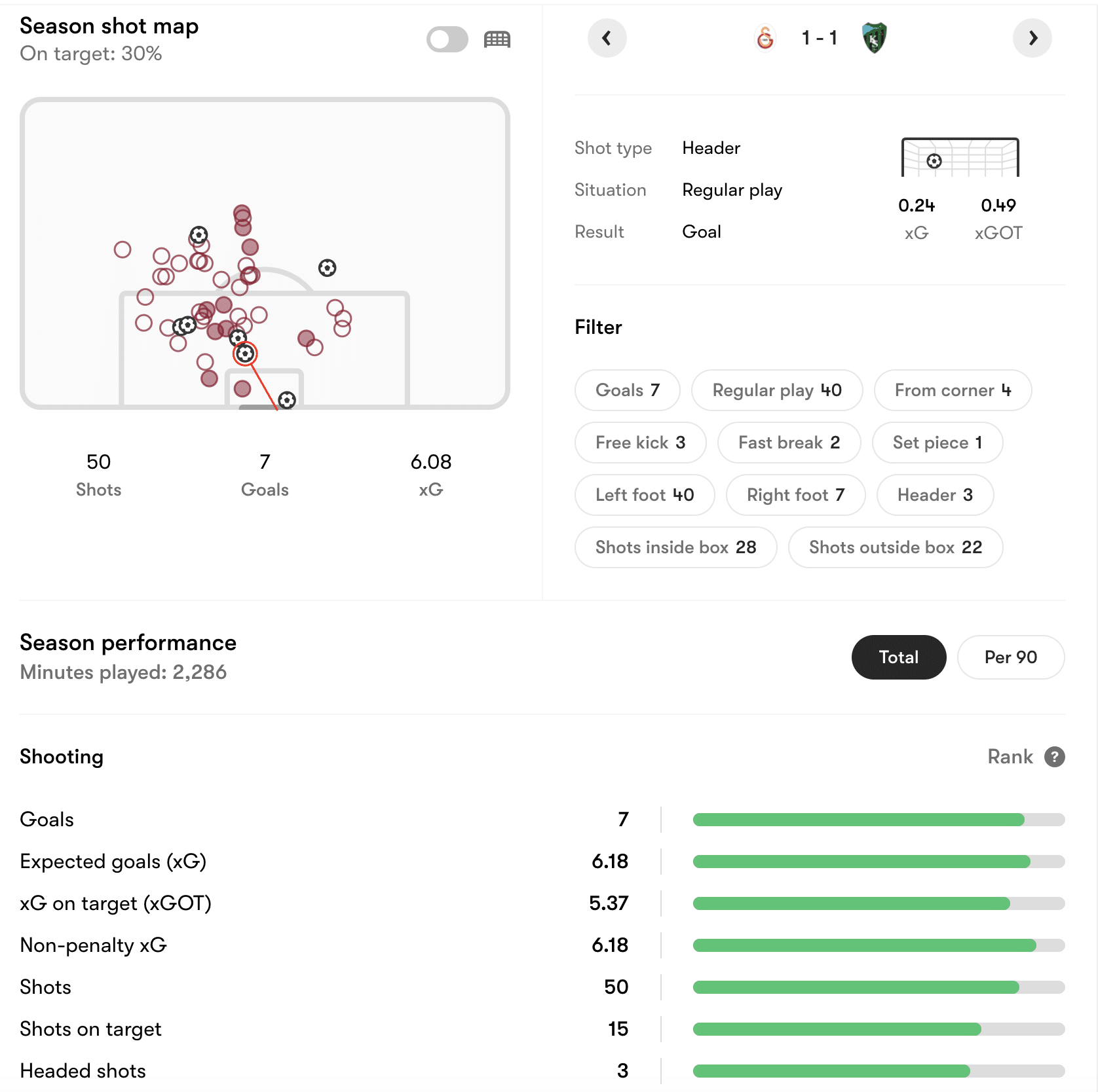 Heat Map Sané