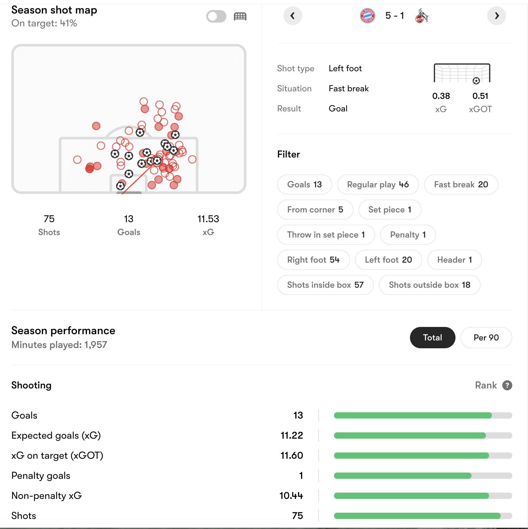 Heat Map El Mala