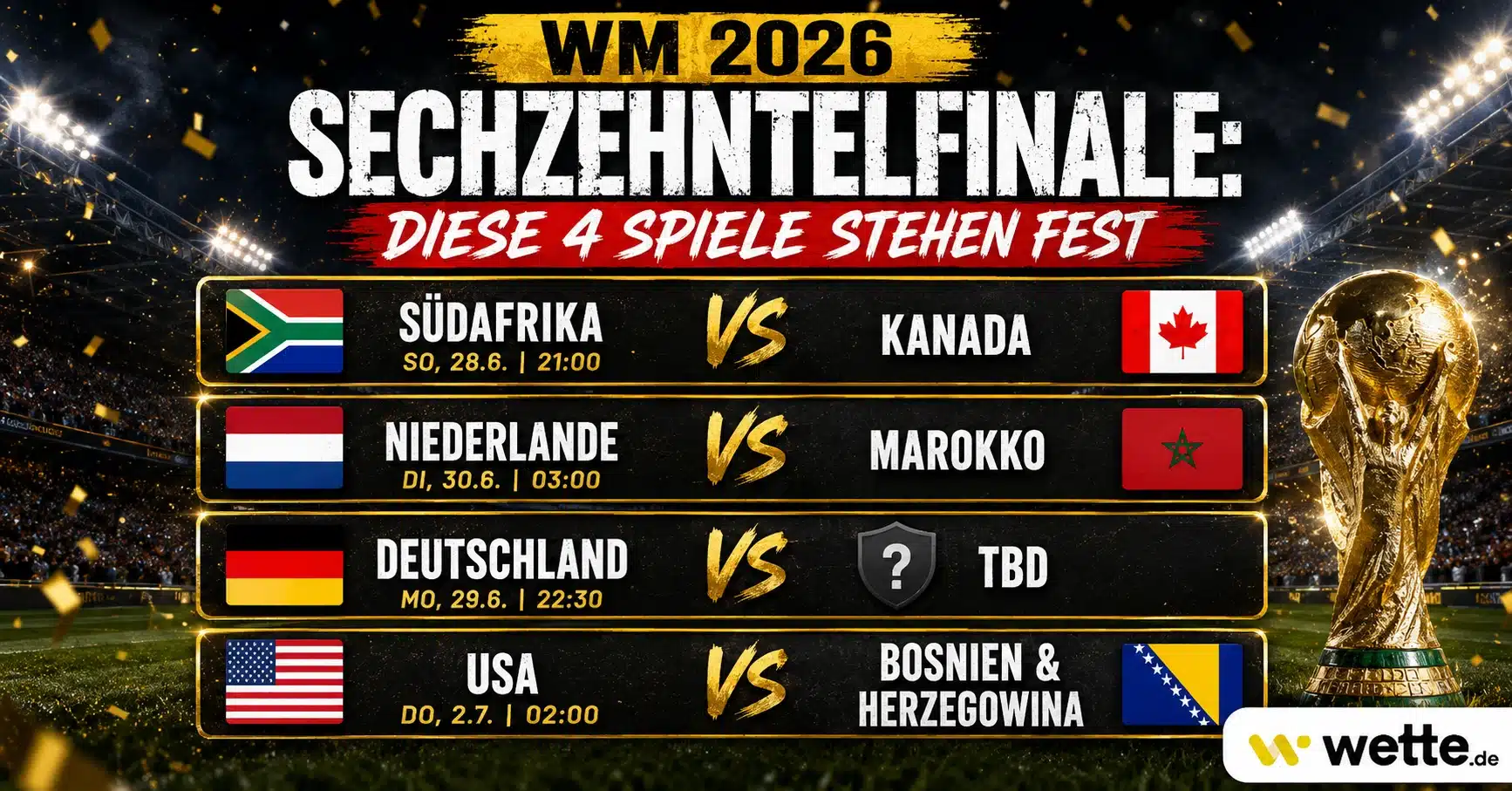 WM 2026 Sechzehntelfinale: Diese Spiele stehen schon fest, mit Quoten, Prognose und Einschätzung