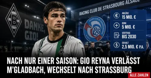 577 Minuten in einem Jahr: Gladbach verkauft Gio Reyna nach Straßburg
